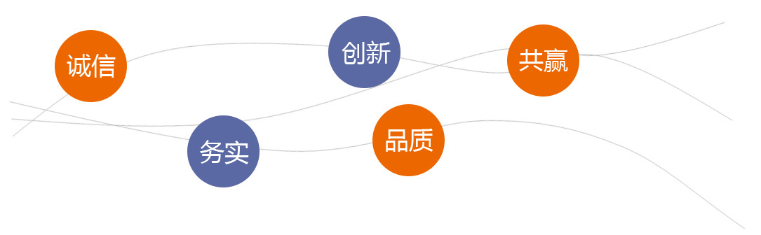 產品中心
